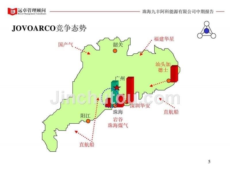 远卓《珠海九丰战略定位及管理改善中期报告（下）》ppt课件_第5页