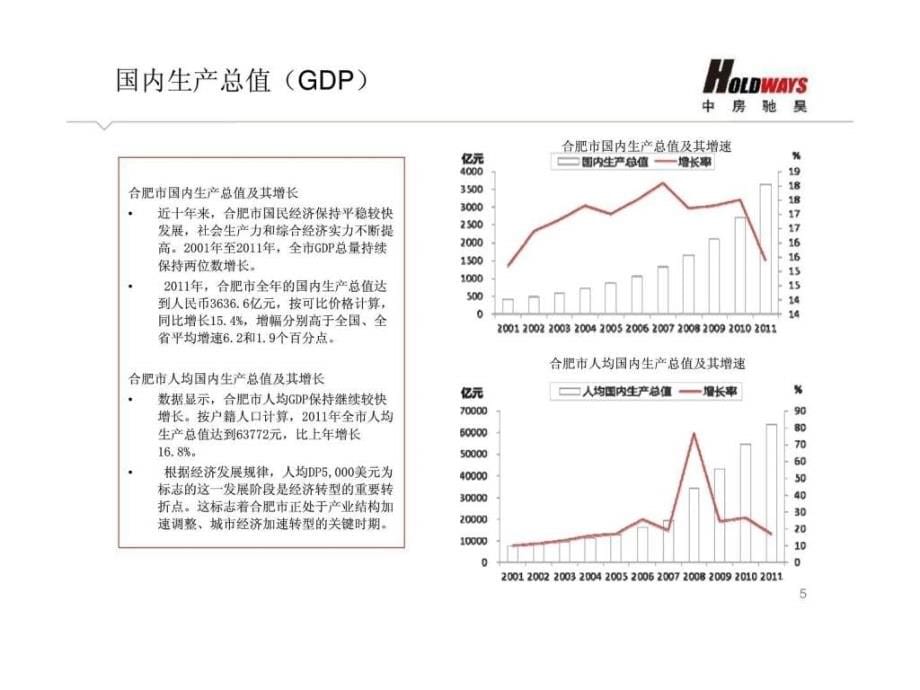 2012年3月安徽合肥天鹅湖购物中心项目可行性研究报告ppt课件_第5页