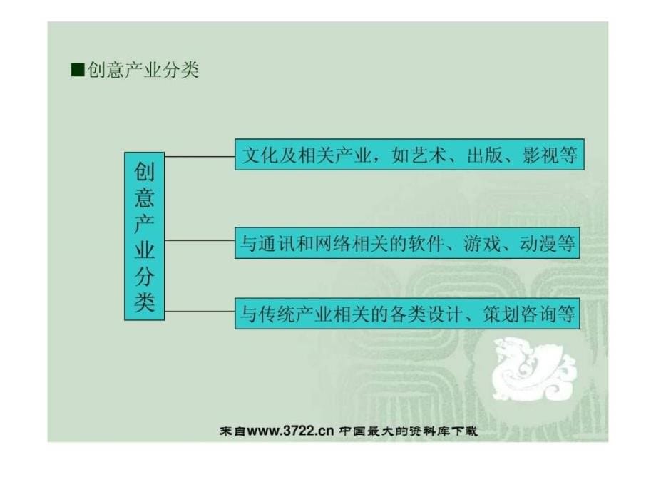 《房地产策划师认证培训课程》（ppt149页）ppt课件_第5页