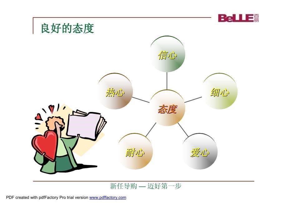 新任导购—迈好第一步_第5页