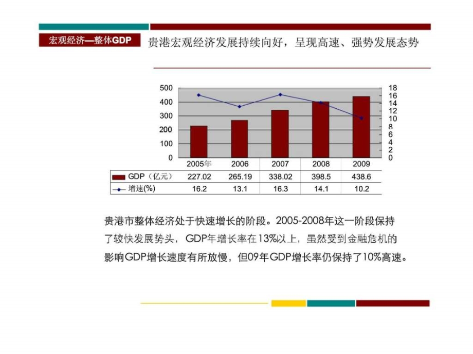 2010年贵港宏桂城市广场项目整体营销策划报告ppt课件_第3页