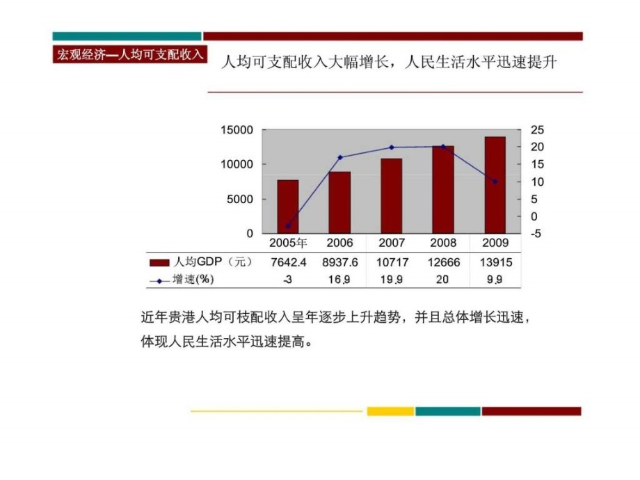 2010年贵港宏桂城市广场项目整体营销策划报告ppt课件_第4页