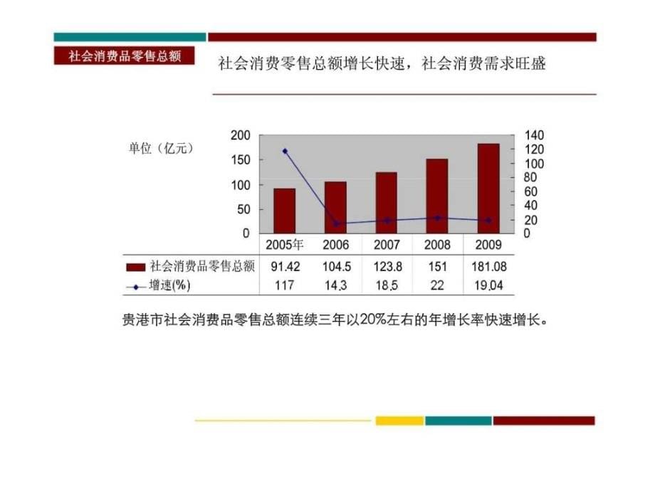 2010年贵港宏桂城市广场项目整体营销策划报告ppt课件_第5页