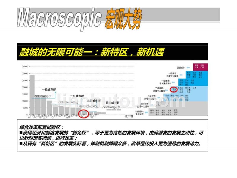 2010年株洲桂鑫项目发展战略研究ppt课件_第3页