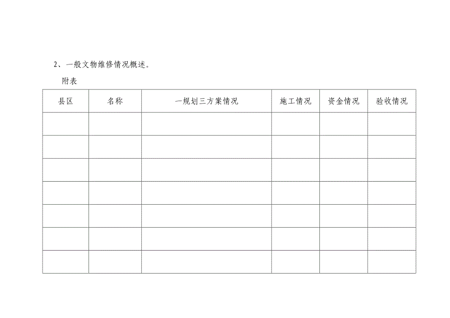 2011年晋城市各县文物维修工作考核摸底表_第2页