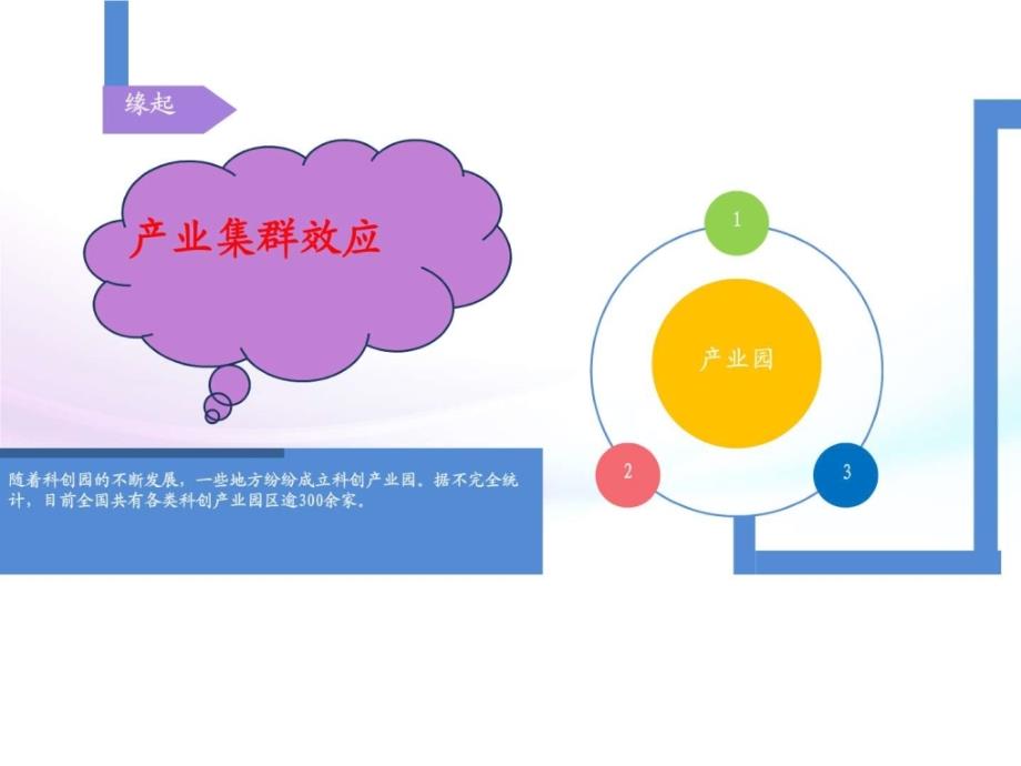 2016互联网众创空间运营规划方案ppt_1ppt课件_第3页