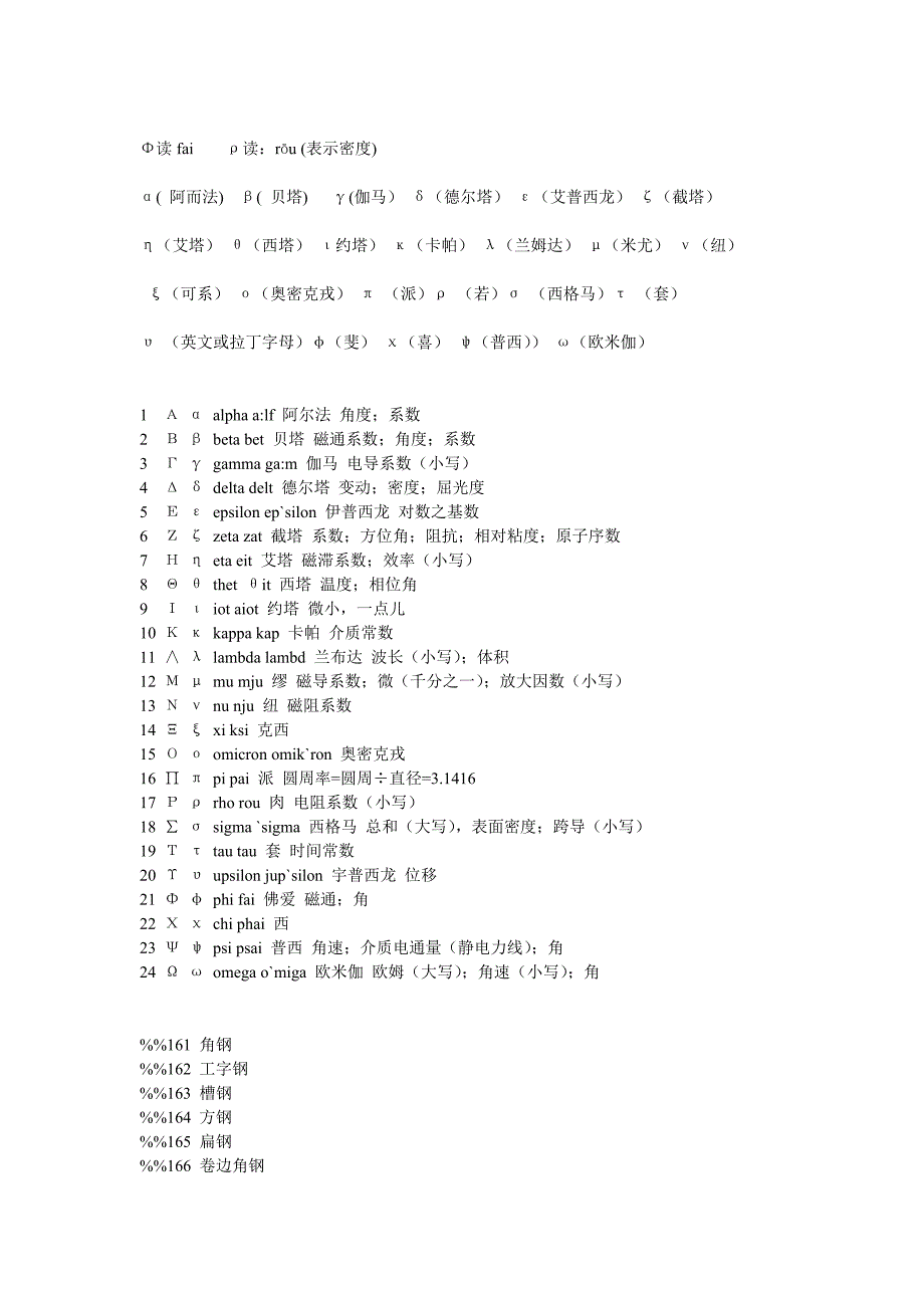 简单易读cad特殊符号读法_第1页