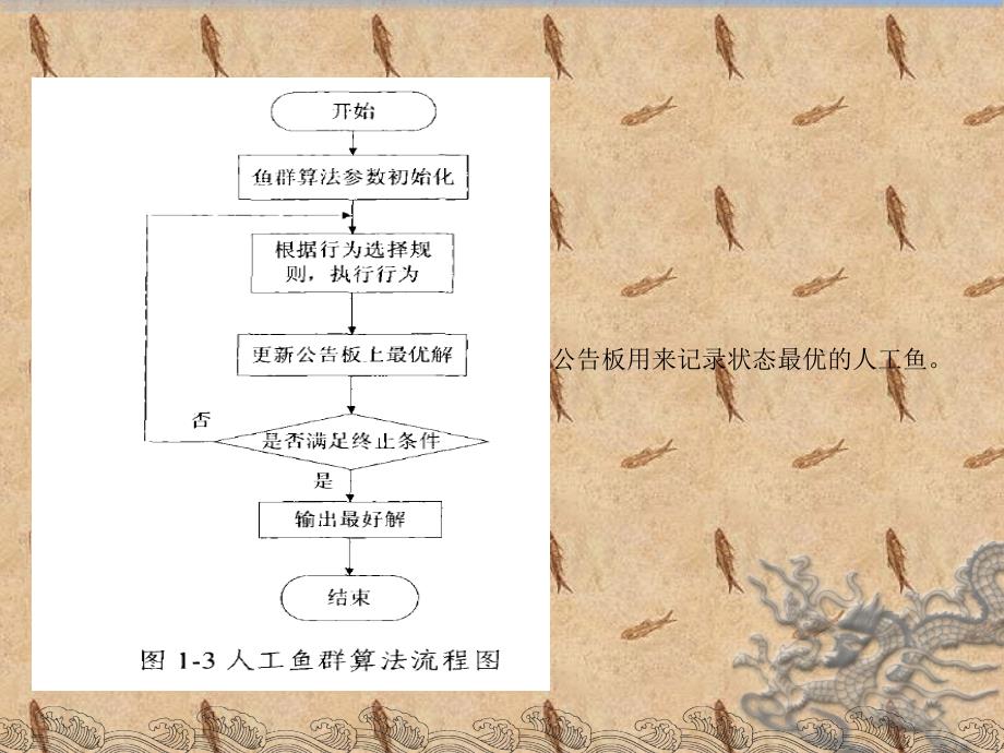 鱼群算法的介绍_第4页