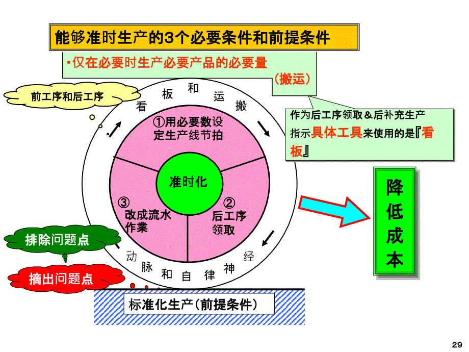 看板管理kanban_第4页