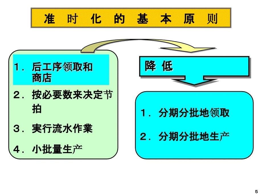 看板管理kanban_第5页