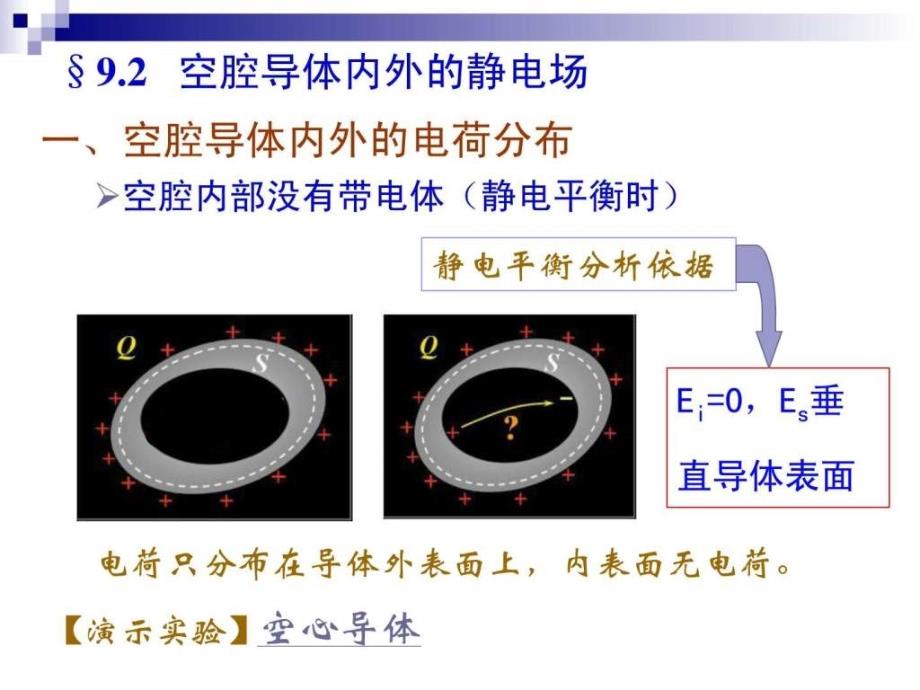 空腔导体内外的静电场ppt课件_第1页