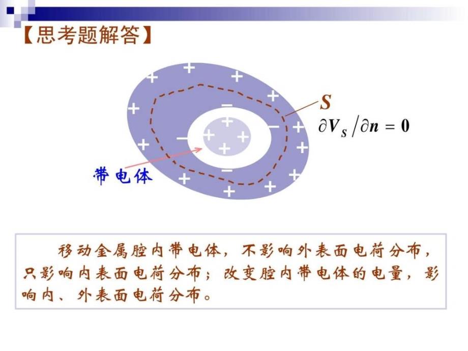 空腔导体内外的静电场ppt课件_第3页