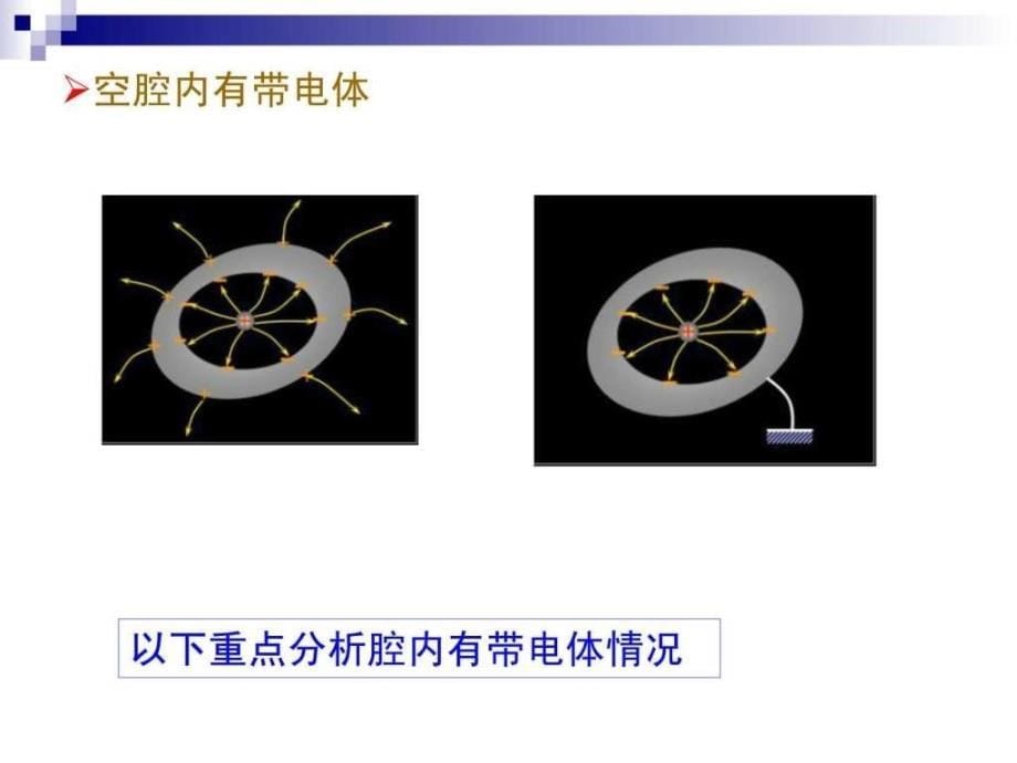 空腔导体内外的静电场ppt课件_第5页