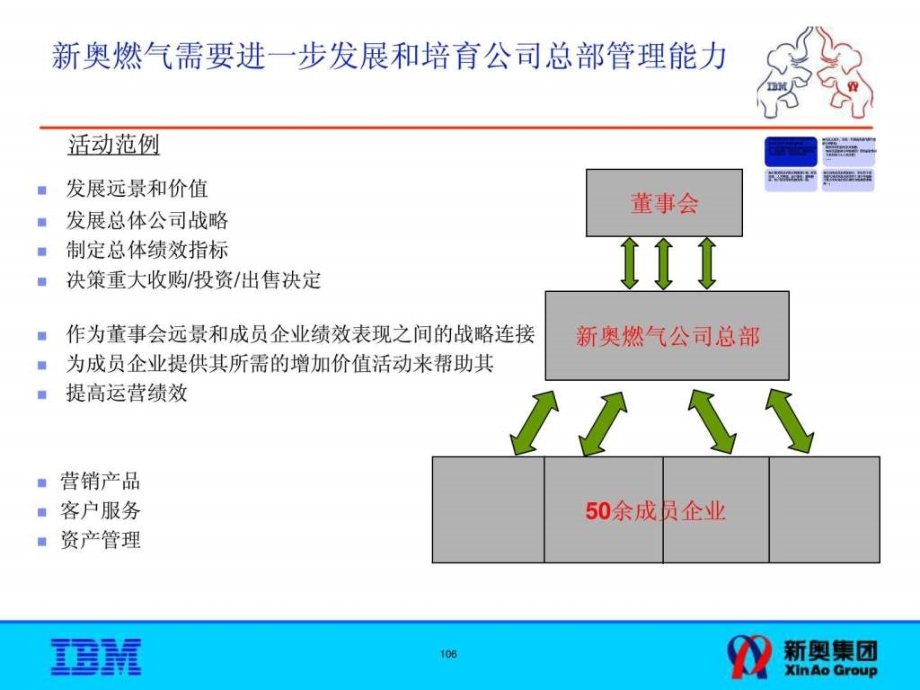 部门职责优化建议报告ppt课件_第3页