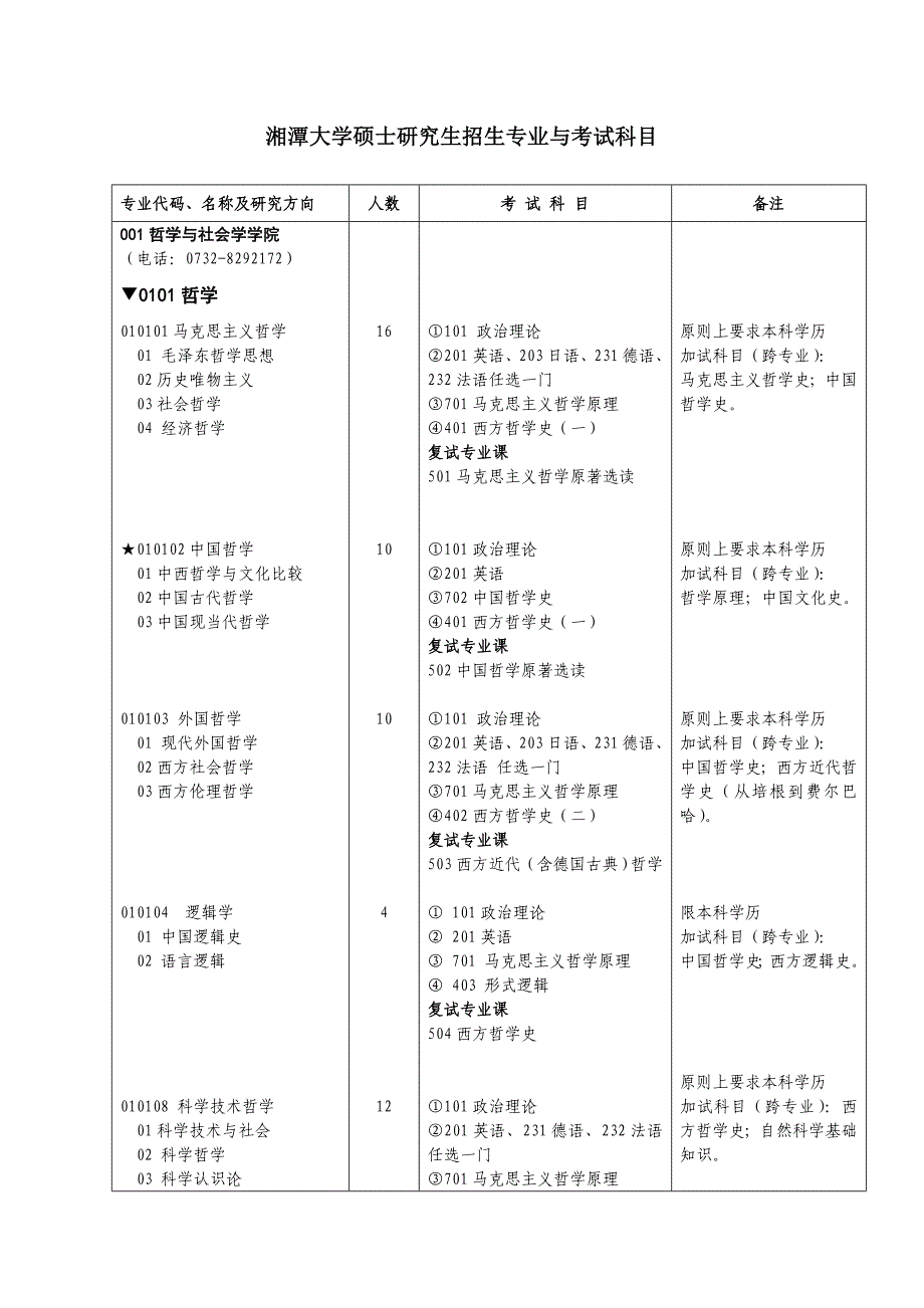 湘潭大学硕士研究生招生专业与考试科目_第1页