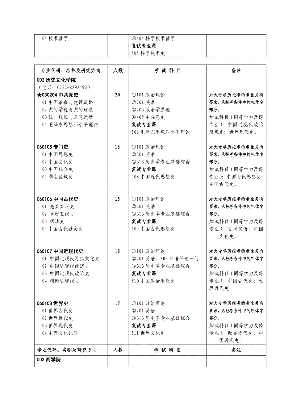 湘潭大学硕士研究生招生专业与考试科目_第2页