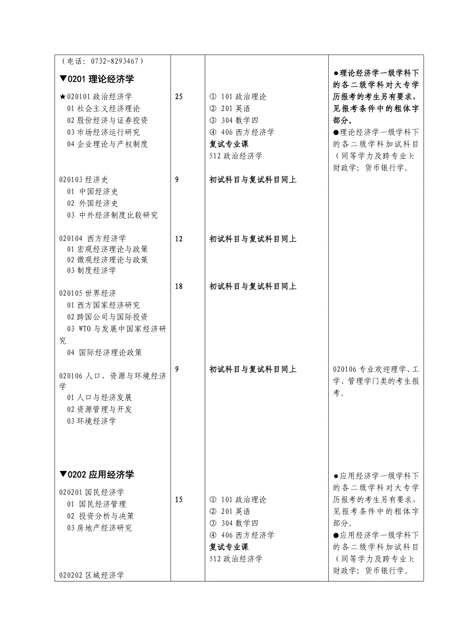 湘潭大学硕士研究生招生专业与考试科目_第3页