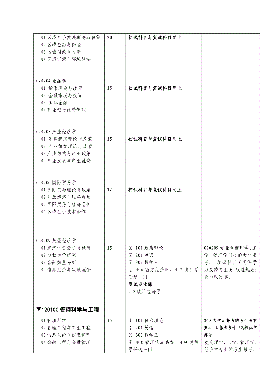 湘潭大学硕士研究生招生专业与考试科目_第4页