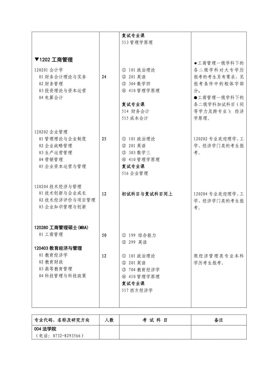 湘潭大学硕士研究生招生专业与考试科目_第5页