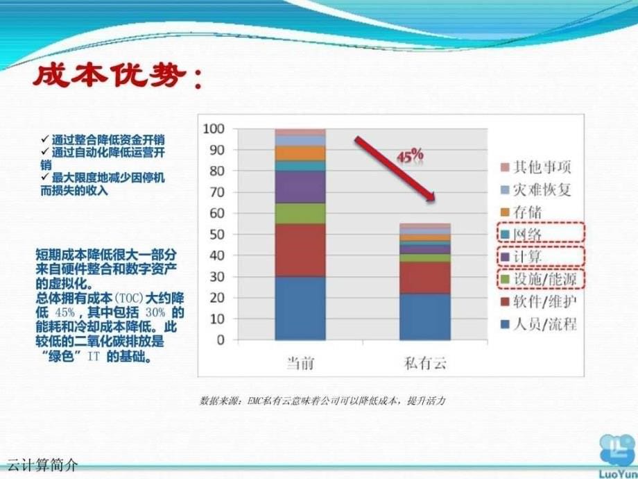 luoyuncloud简介材料_第5页