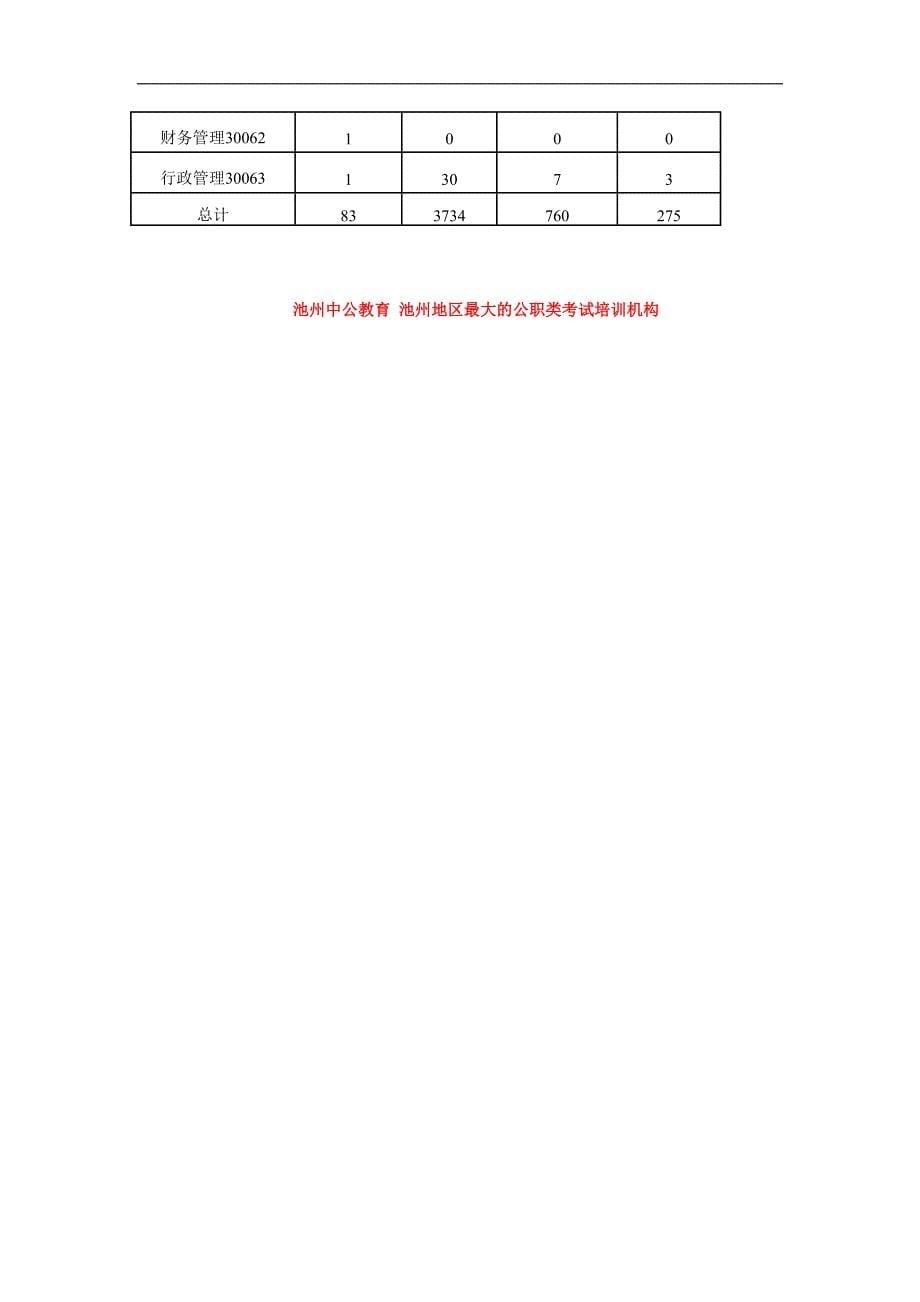 2012年安徽省直机关遴选公务员考试职位报名情况分析_第5页
