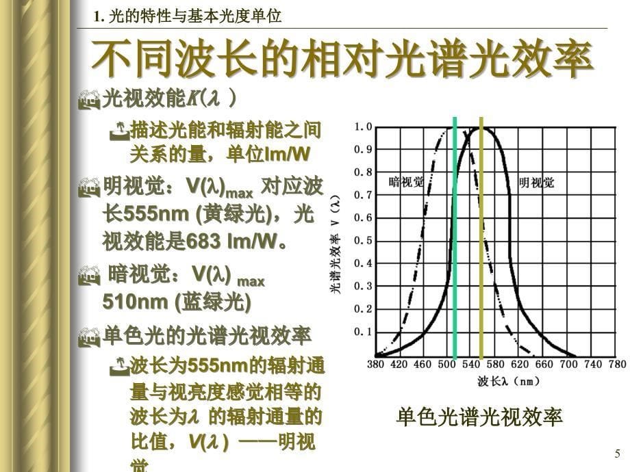 第8章建筑光环境p27_第5页