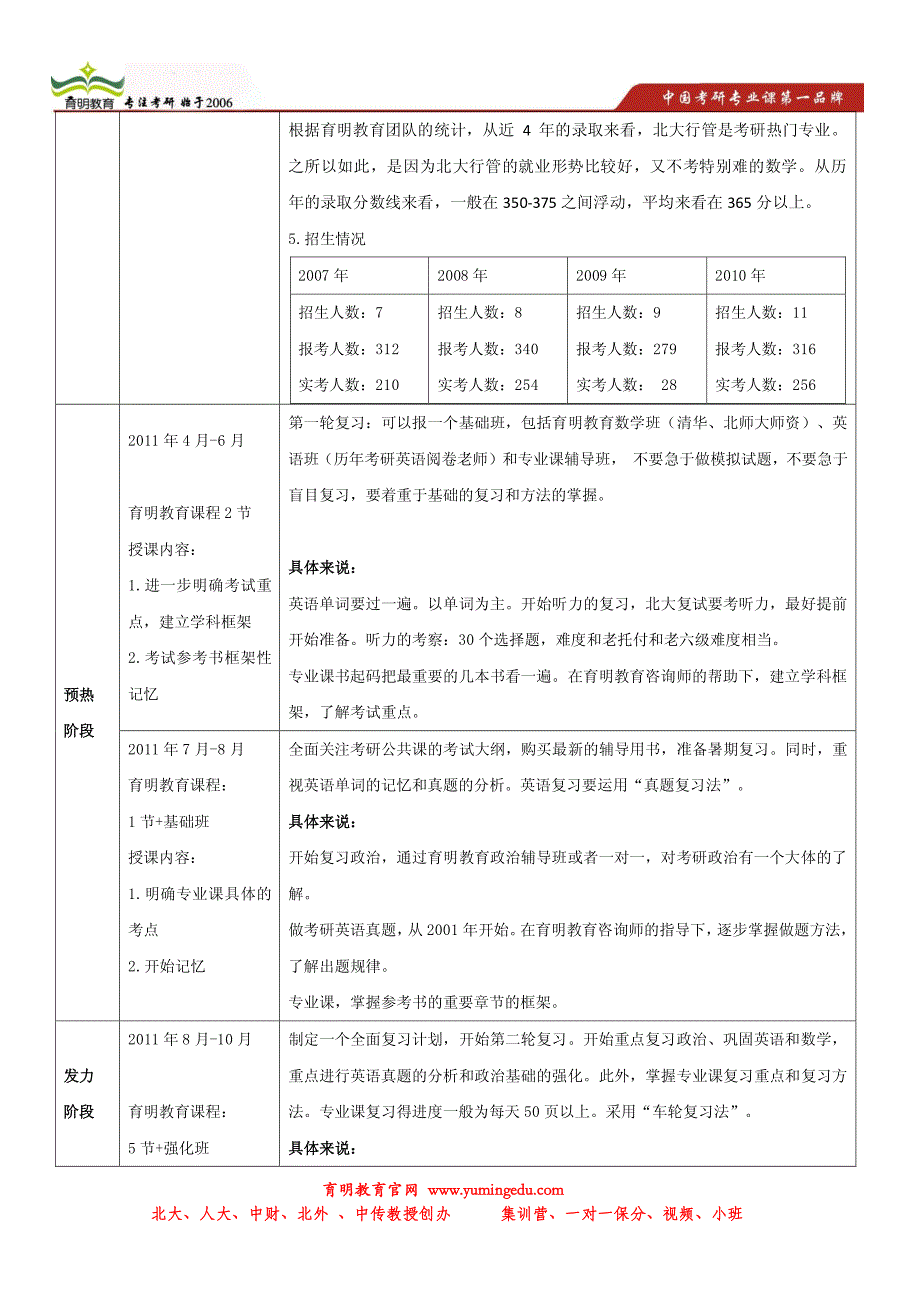 2010-2013年华东师范大学汉教考研真题_第4页