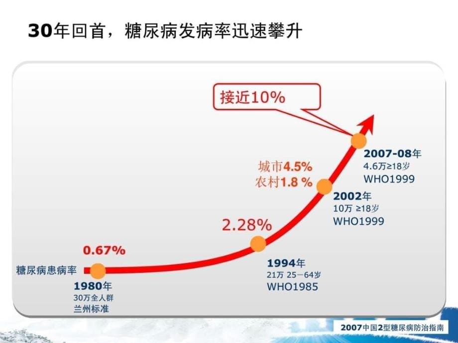 2010《中国2型糖尿病防治指南》修改要点解读ppt课件_第5页