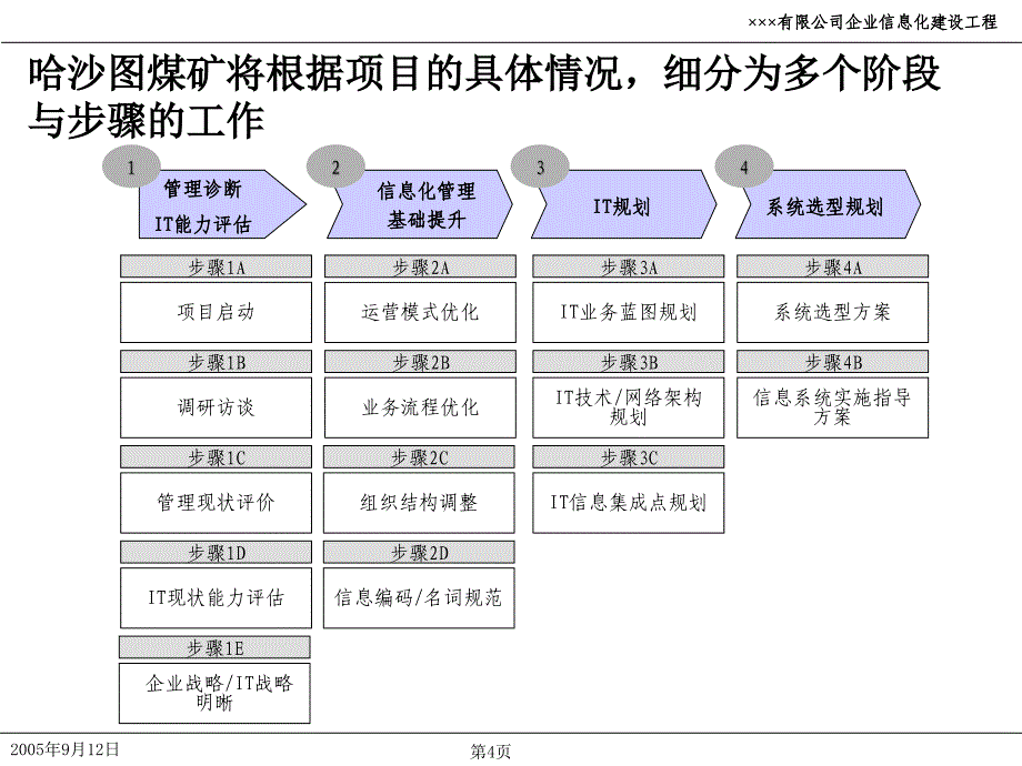 企业的it战略规划方案ppt_第4页