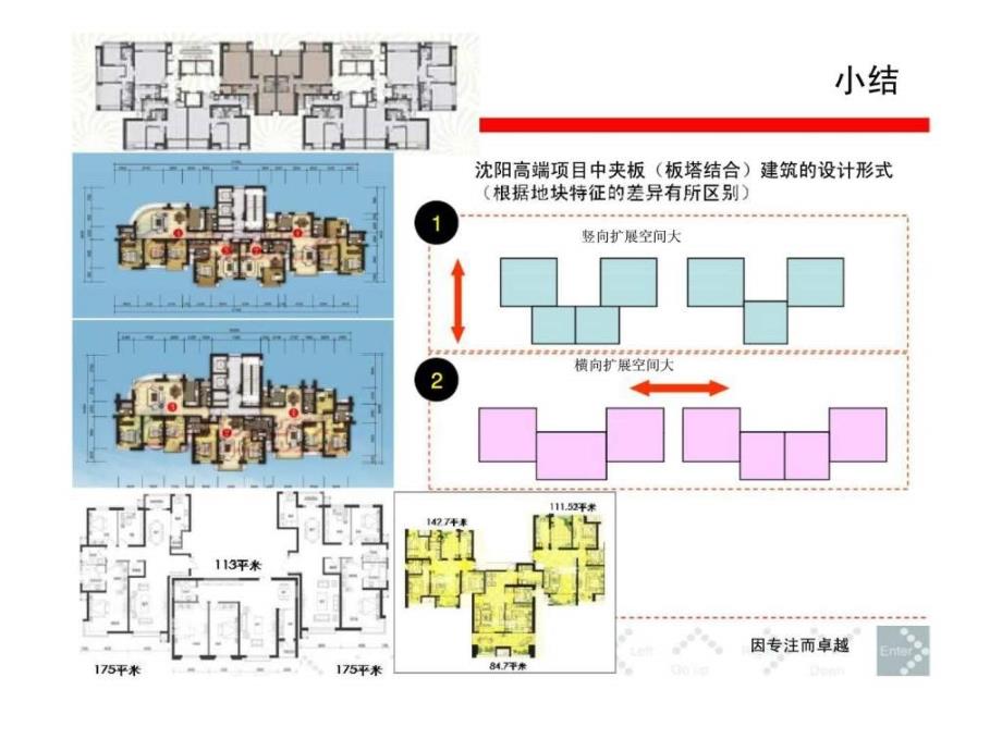 2011年沈阳房地产市场高端居住物业产品价值研究_2ppt课件_第3页