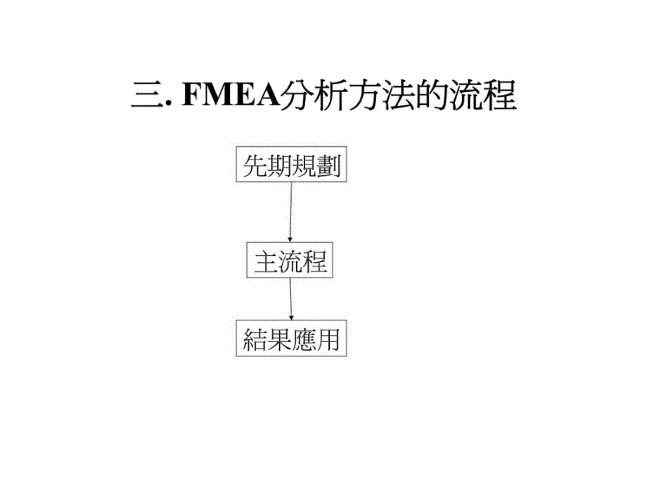 fmea失效模式與影響分析(failuremode&effectanalysis)_第4页