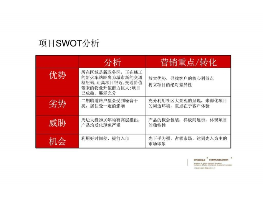 2010年周口亿星紫荆城二期营销方案ppt课件_第4页