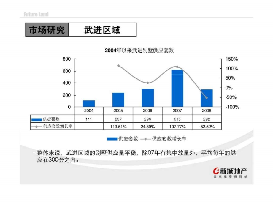 常州市新城公馆五期市场定位报告ppt课件_第4页