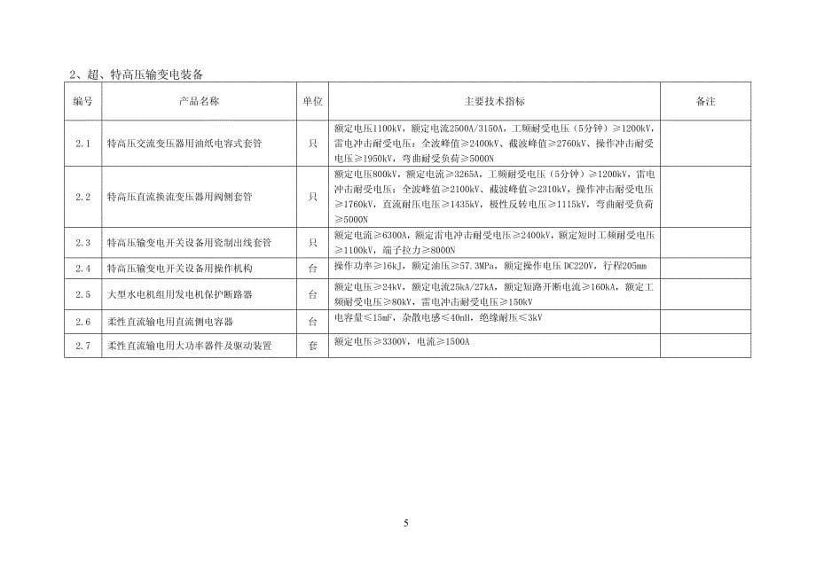 《首台(套)重大技术装备推广应用指导目录》(征求意见稿)_第5页