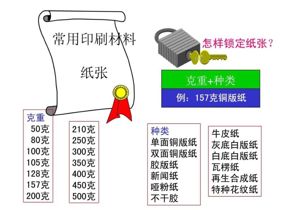 公司培训教材印刷概论_5ppt课件_第4页