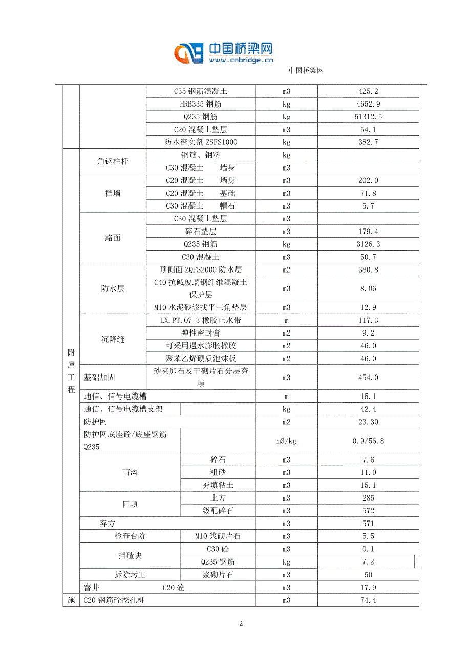 某立交钢筋混凝土框架桥施工组织方案_secret_第2页