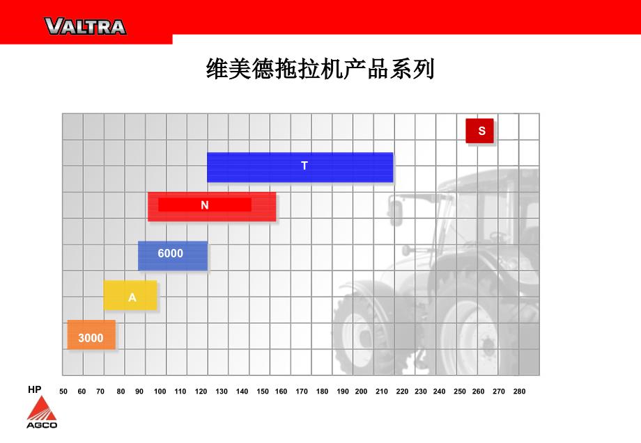 农机资料维美德t171h拖拉机介绍_第2页