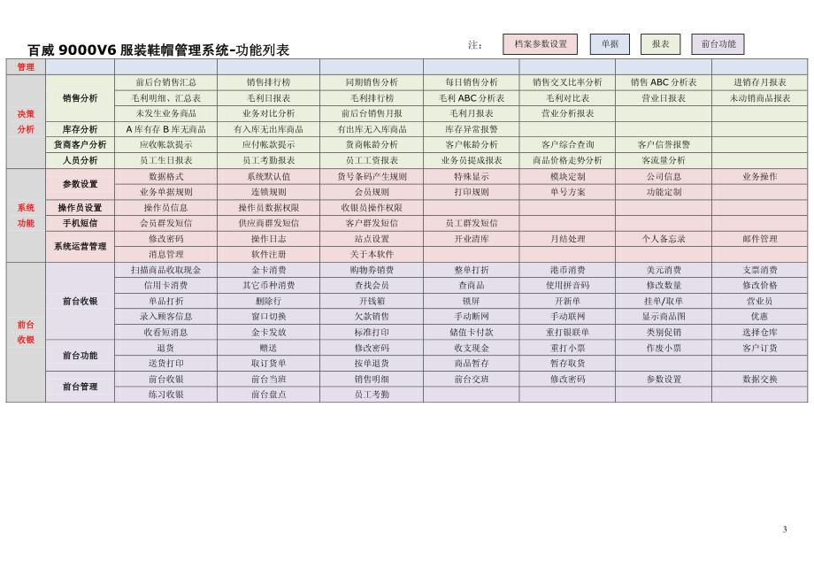 百威9000V6服装鞋帽管理系统_图文_第3页