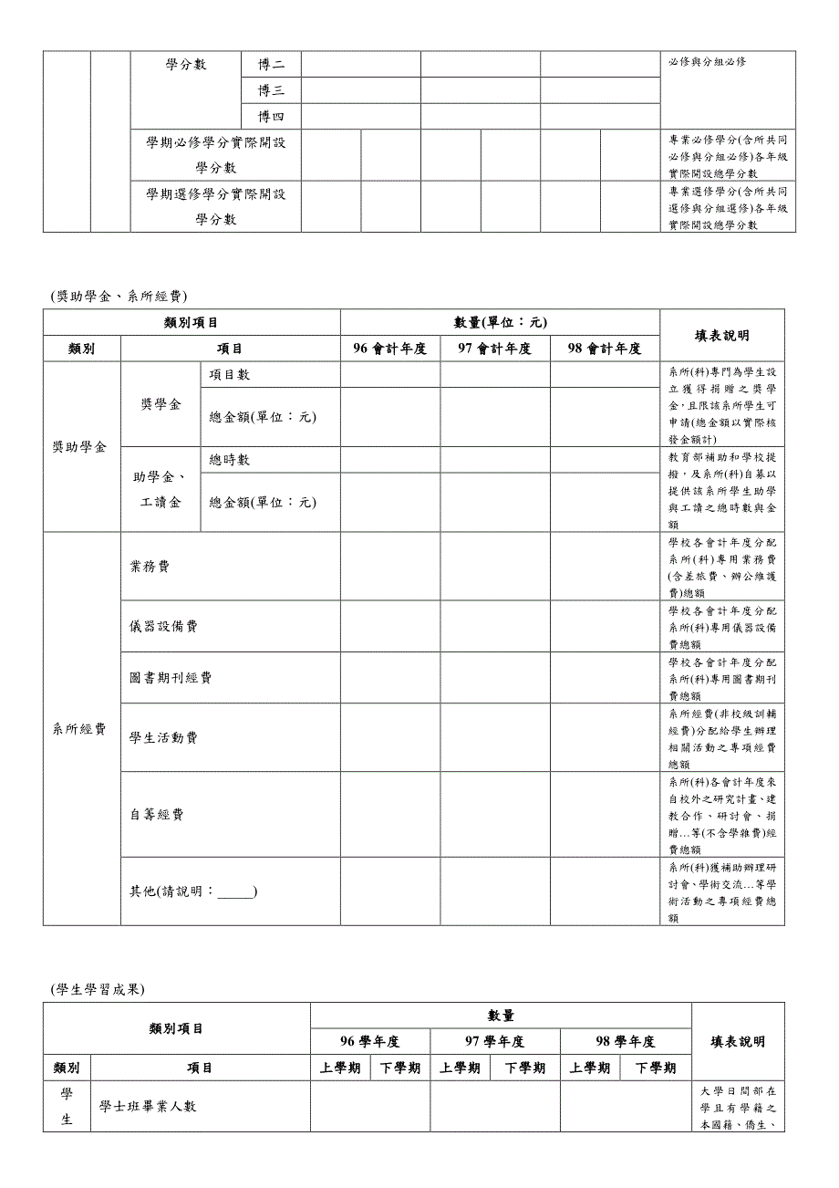 三、系所自我評鑑資料表_第4页