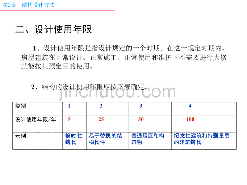 第2章结构设计方法精品_第3页