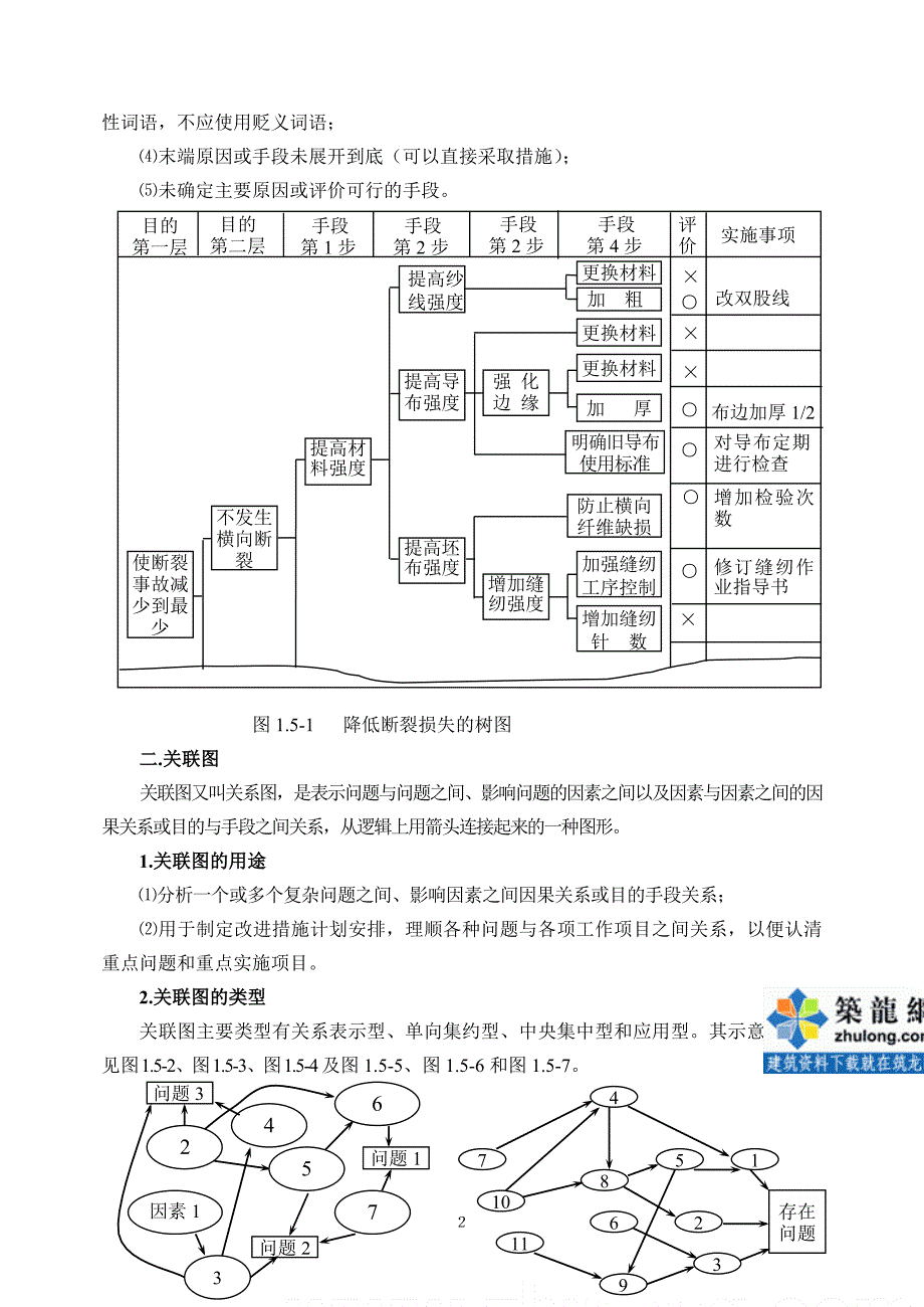 树图和关联图2_第2页