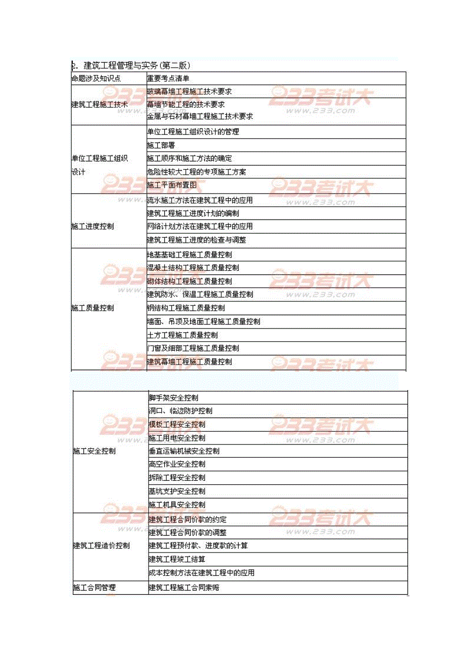 2011二级建造师实务预测_第2页