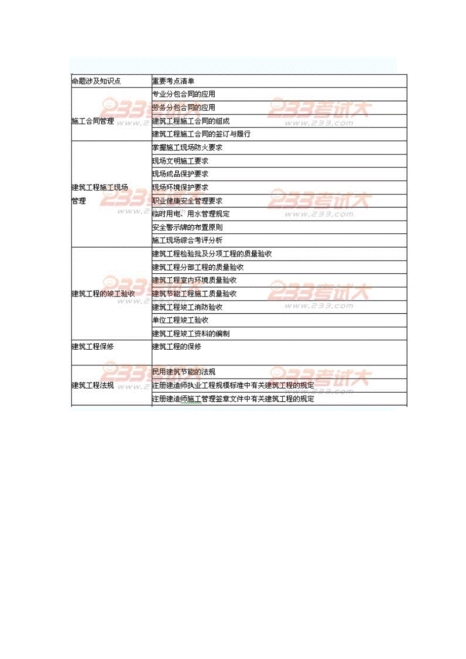 2011二级建造师实务预测_第3页