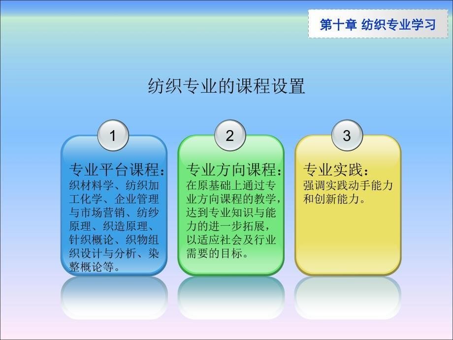 纺织技术导论第十章纺织专业学习_第5页