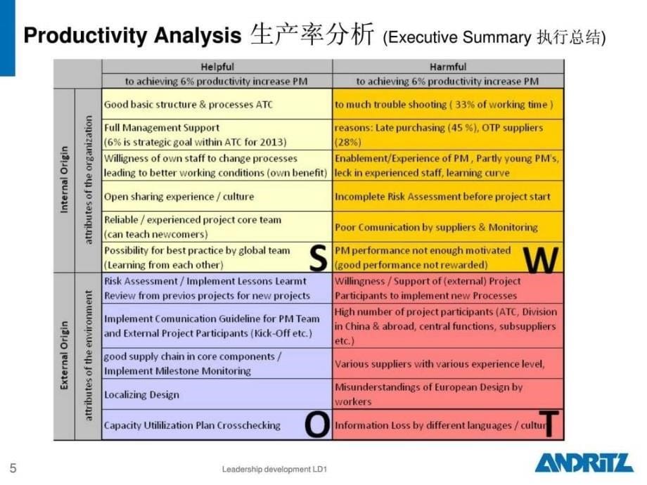 （中英文版）项目管理培训ppt课件_第5页