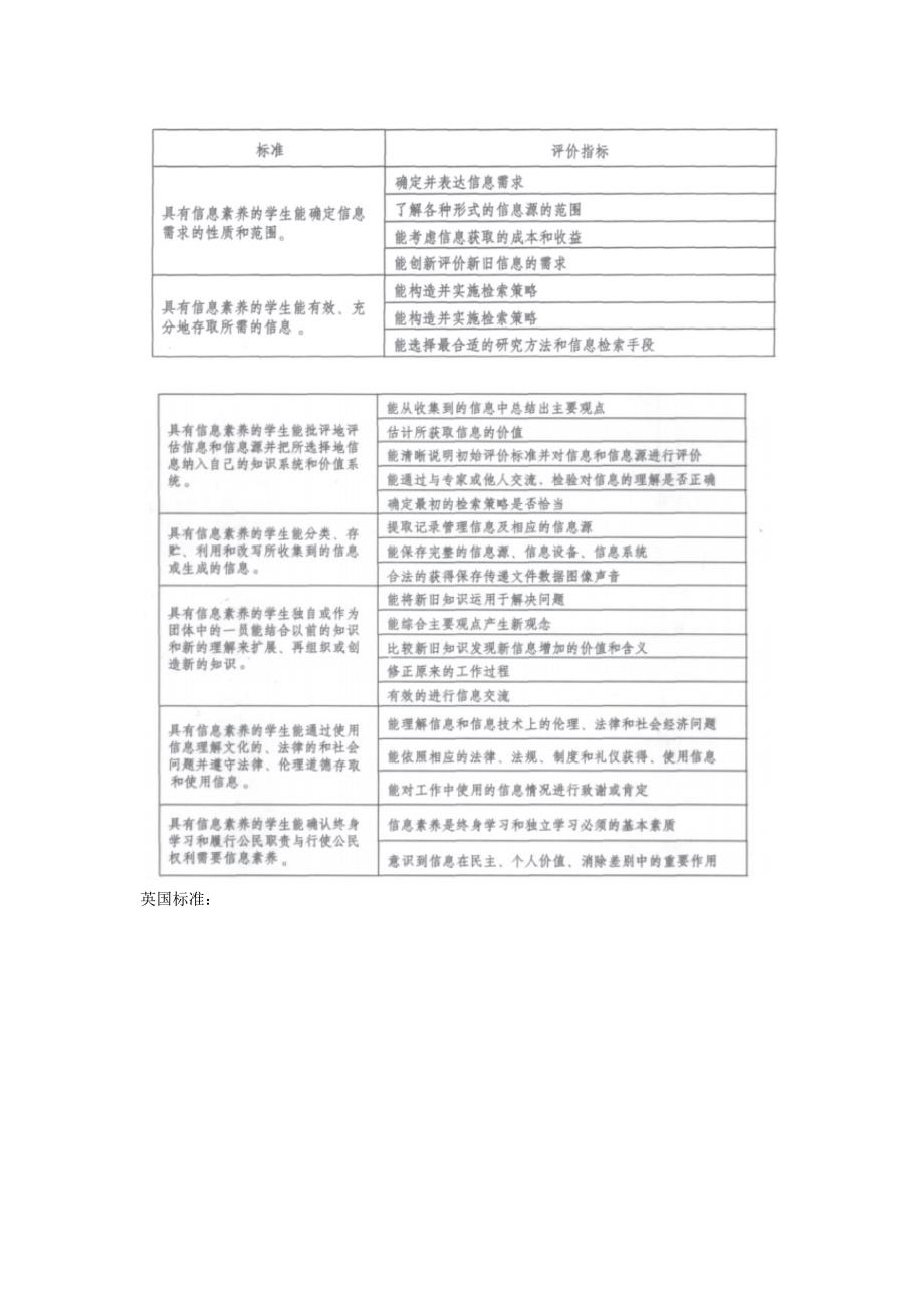 信息素养综述_第2页