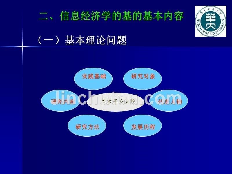 信息经济学桂学文娄策群_第5页