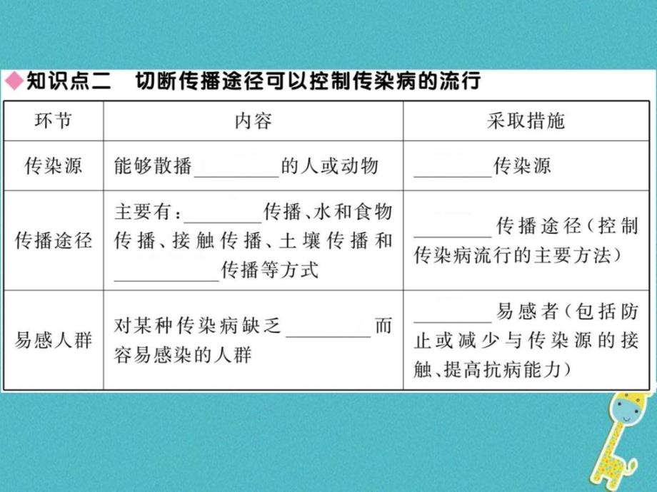 2018七年级生物下册第13章第2节预防传染参件1新版北师ppt课件_第3页