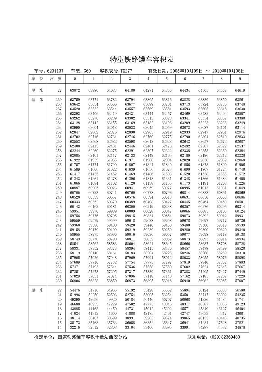 铁路罐车容积表_第1页