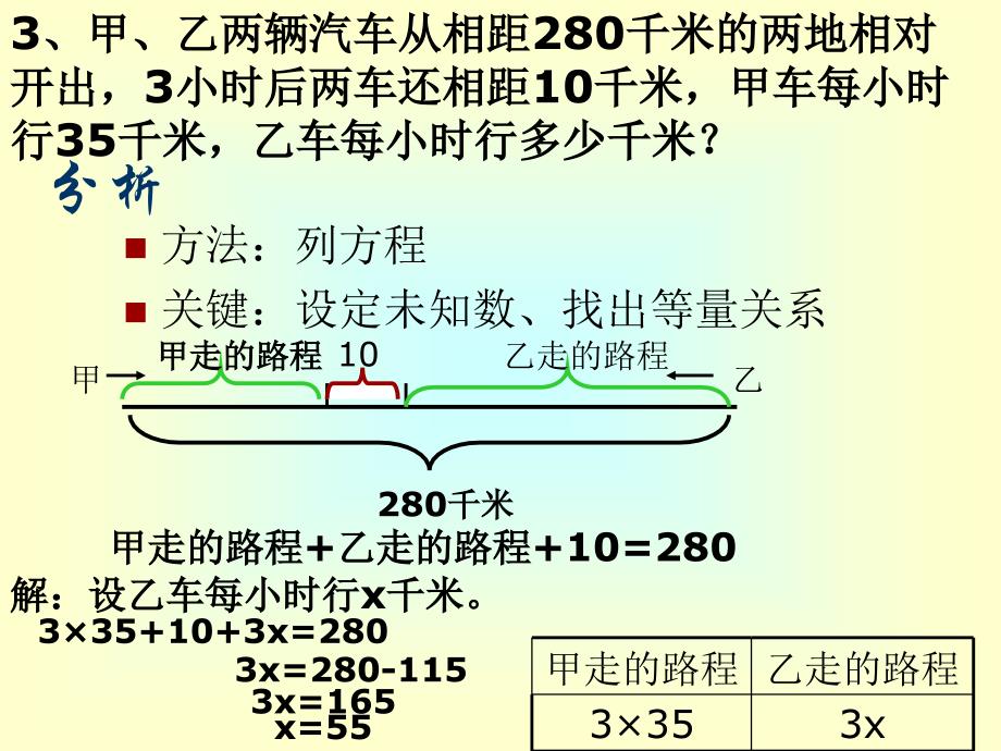 列方程解应用题的一般步骤_第2页